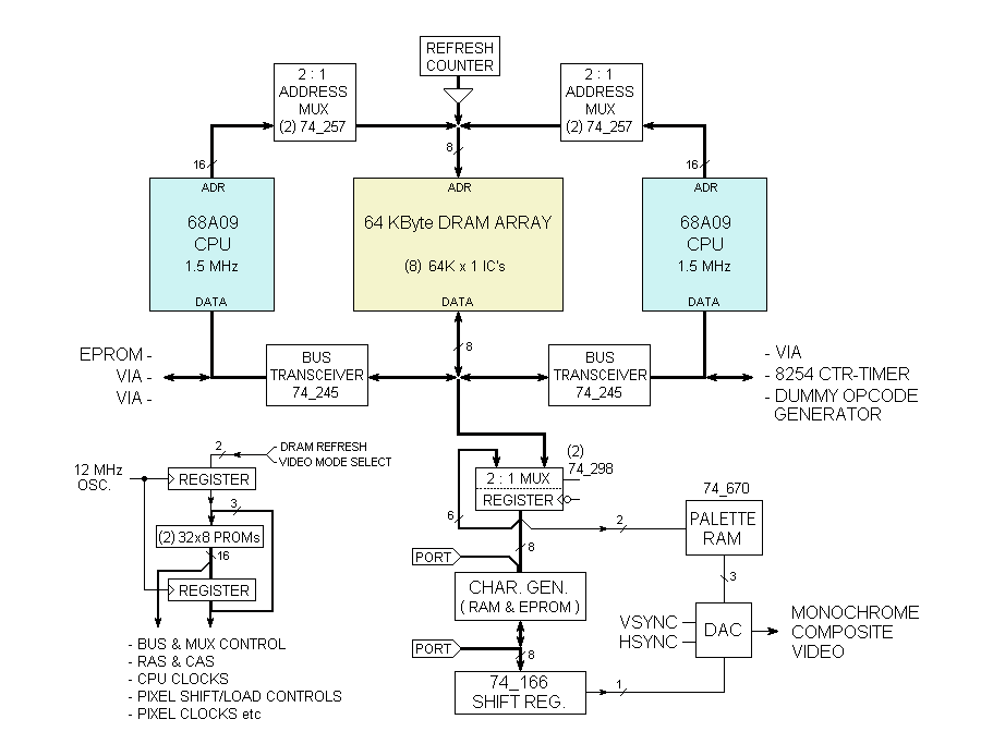 6809 computer block diagram.gif